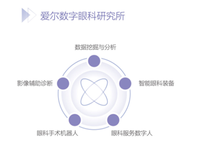 数字眼科研究所